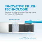 Innovative Filler-Technologie der Bioniq White Filler Zahnpasta im Testvergleich